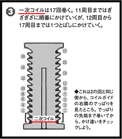 大人の科学magazine vol.04