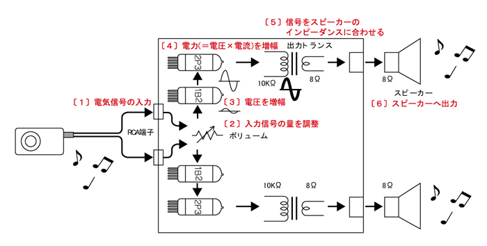 学研 大人の科学