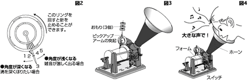 実験についてのご質問 | 新エジソン式コップ蓄音機 | 発明発見シリーズ | 大人の科学製品版 | 大人の科学.net