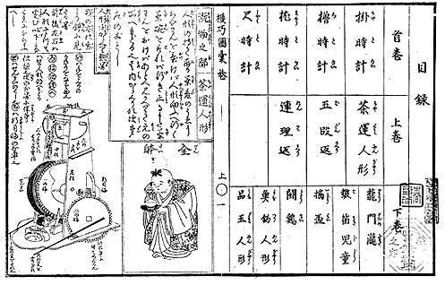 学研 大人の科学