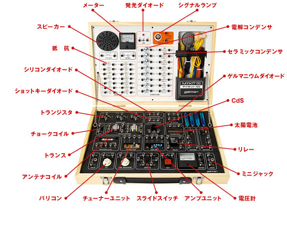 9,996円マイキット150（MYKIT150）