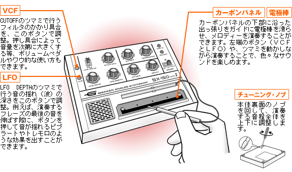 アナログ シンセサイザー Sx 150mark Sound Gadgetシリーズ 大人の科学 Net